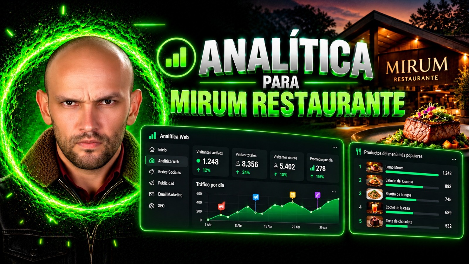 Plataforma de analítica para Mirum Restaurante